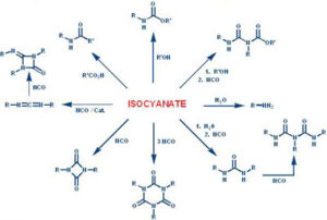 isocyanate hazards in the workplace